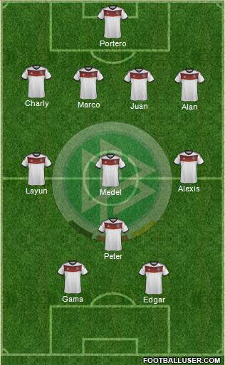 Germany Formation 2014