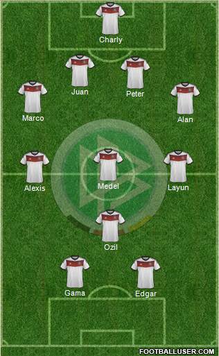 Germany Formation 2014