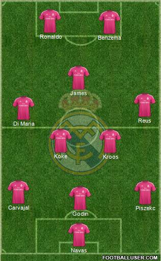 Real Madrid C.F. Formation 2014
