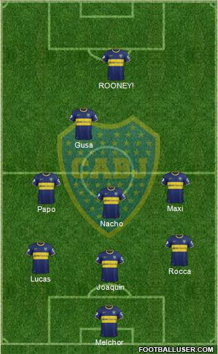 Boca Juniors Formation 2014