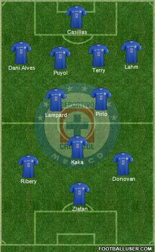 Club Deportivo Cruz Azul Formation 2014