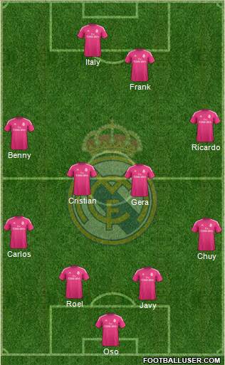 Real Madrid C.F. Formation 2014