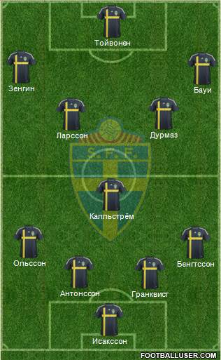 Sweden Formation 2014
