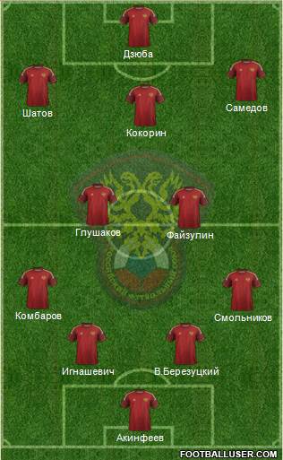 Russia Formation 2014