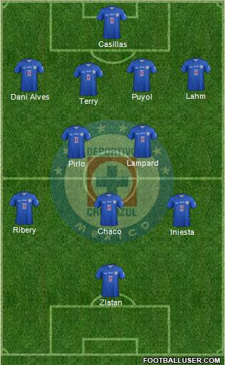 Club Deportivo Cruz Azul Formation 2014