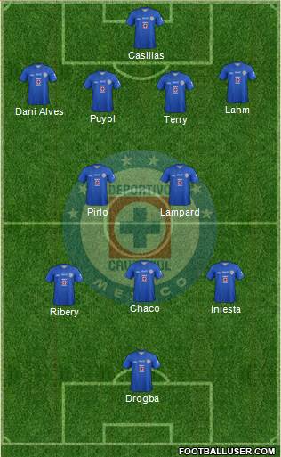 Club Deportivo Cruz Azul Formation 2014