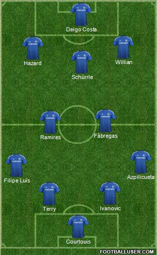 Chelsea Formation 2014