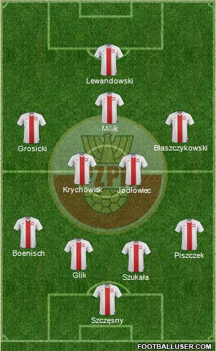 Poland Formation 2014