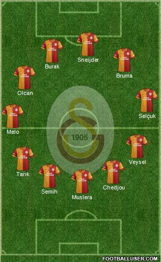Galatasaray SK Formation 2014