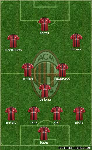 A.C. Milan Formation 2014