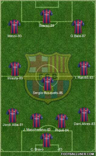 F.C. Barcelona Formation 2014