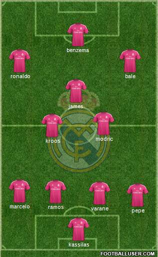Real Madrid C.F. Formation 2014