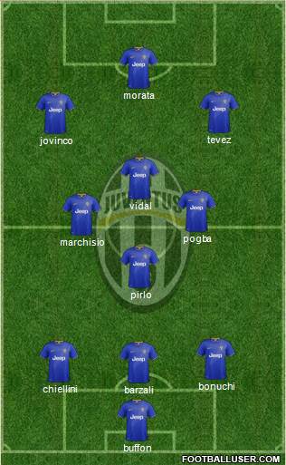 Juventus Formation 2014