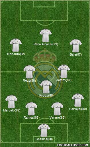 Real Madrid C.F. Formation 2014