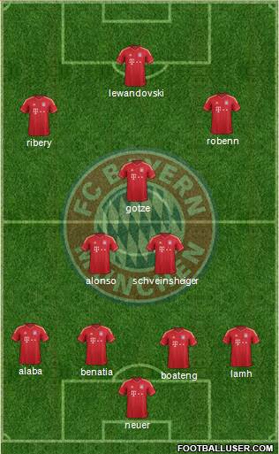 FC Bayern München Formation 2014