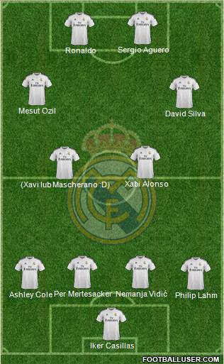 Real Madrid C.F. Formation 2014