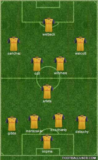 Arsenal Formation 2014