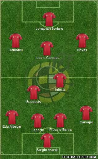 Spain Formation 2014