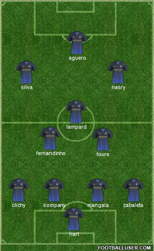 Manchester City Formation 2014