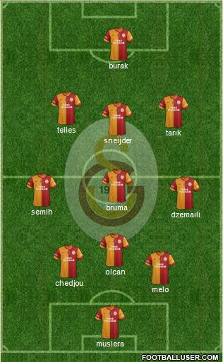 Galatasaray SK Formation 2014