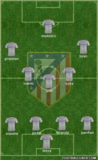 C. Atlético Madrid S.A.D. Formation 2014