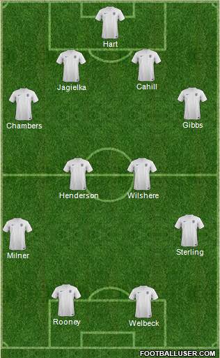 England Formation 2014