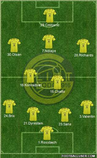 FK Bodø Glimt Formation 2014
