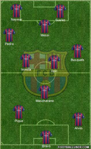 F.C. Barcelona Formation 2014
