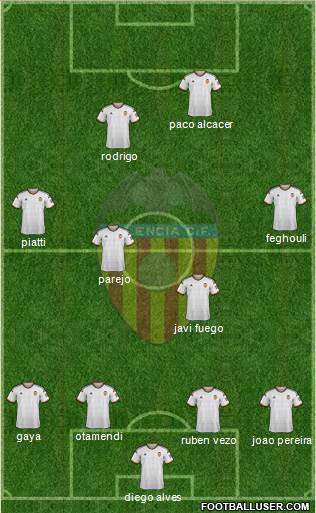 Valencia C.F., S.A.D. Formation 2014