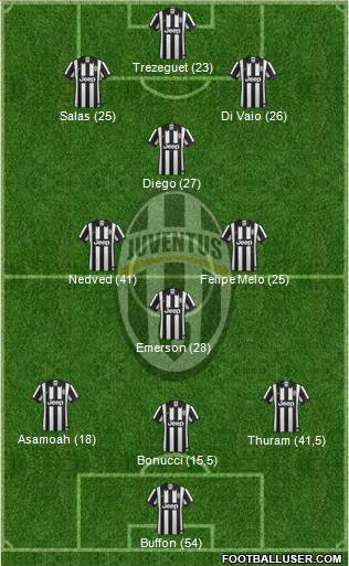 Juventus Formation 2014