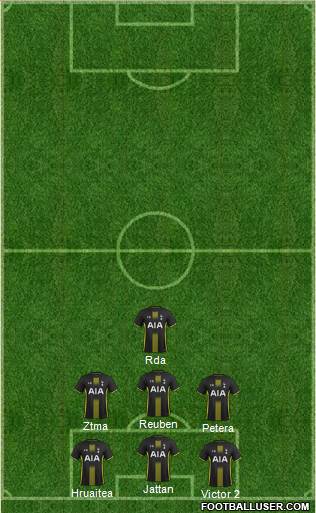 Tottenham Hotspur Formation 2014