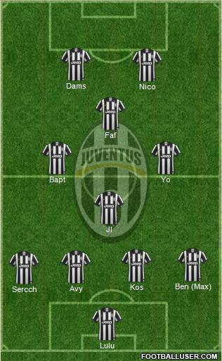 Juventus Formation 2014