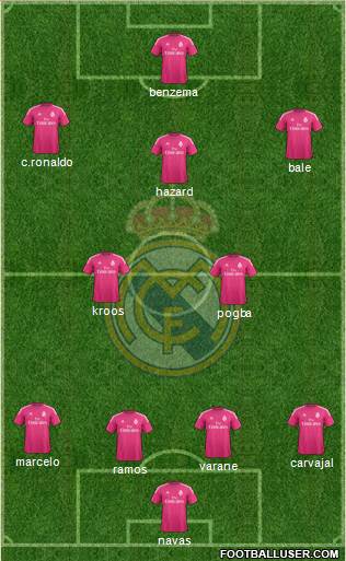 Real Madrid C.F. Formation 2014