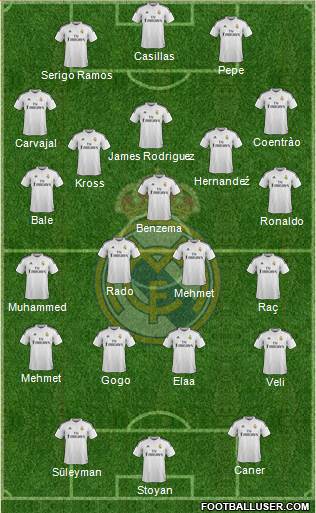 Real Madrid C.F. Formation 2014