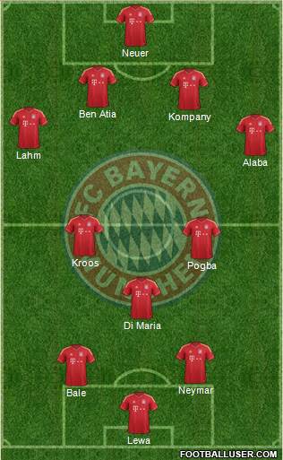 FC Bayern München Formation 2014