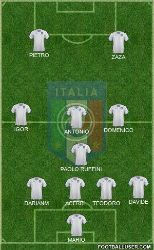 Italy Formation 2014