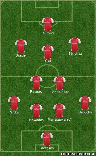 Arsenal Formation 2014
