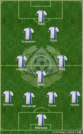 Finland Formation 2014