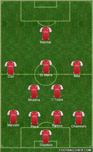 Arsenal Formation 2014
