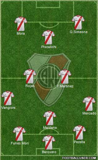River Plate Formation 2014