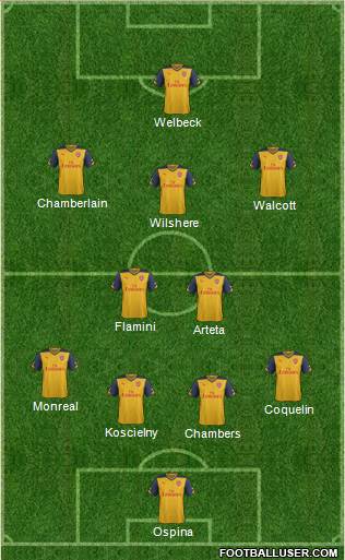 Arsenal Formation 2014