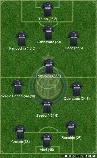 F.C. Internazionale Formation 2014