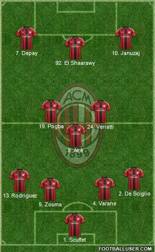 A.C. Milan Formation 2014