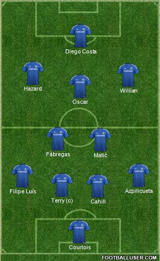 Chelsea Formation 2014