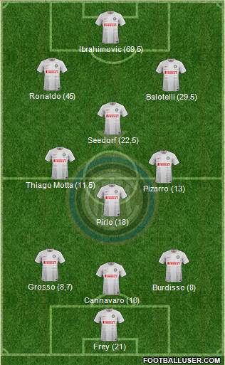 F.C. Internazionale Formation 2014