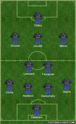 Manchester City Formation 2014