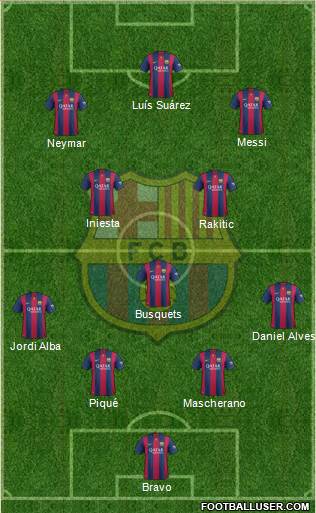F.C. Barcelona Formation 2014