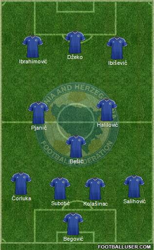 Bosnia and Herzegovina Formation 2014