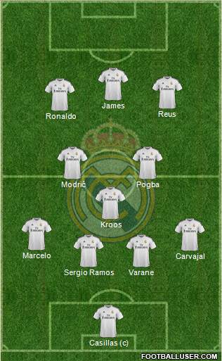 Real Madrid C.F. Formation 2014
