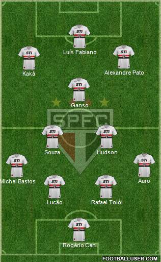São Paulo FC Formation 2014